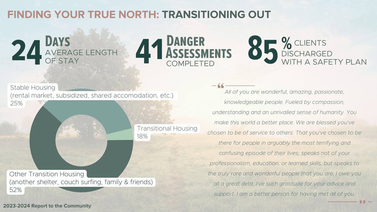 report to the community 2023-2024