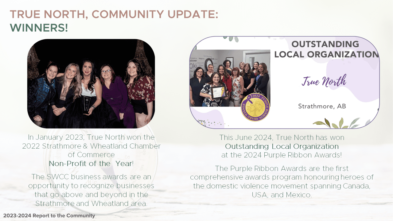 report to the community 2023-2024